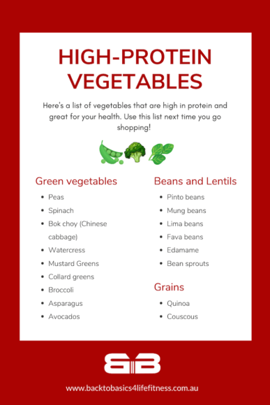 List of high protein vegetables to add to your diet